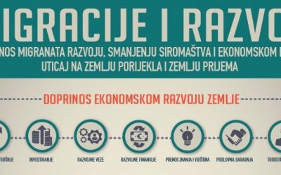 Infografika Migracije i razvoj