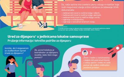 #D4D strip – Javne usluge za dijasporu u partnerskim jedinicama lokalne samouprave